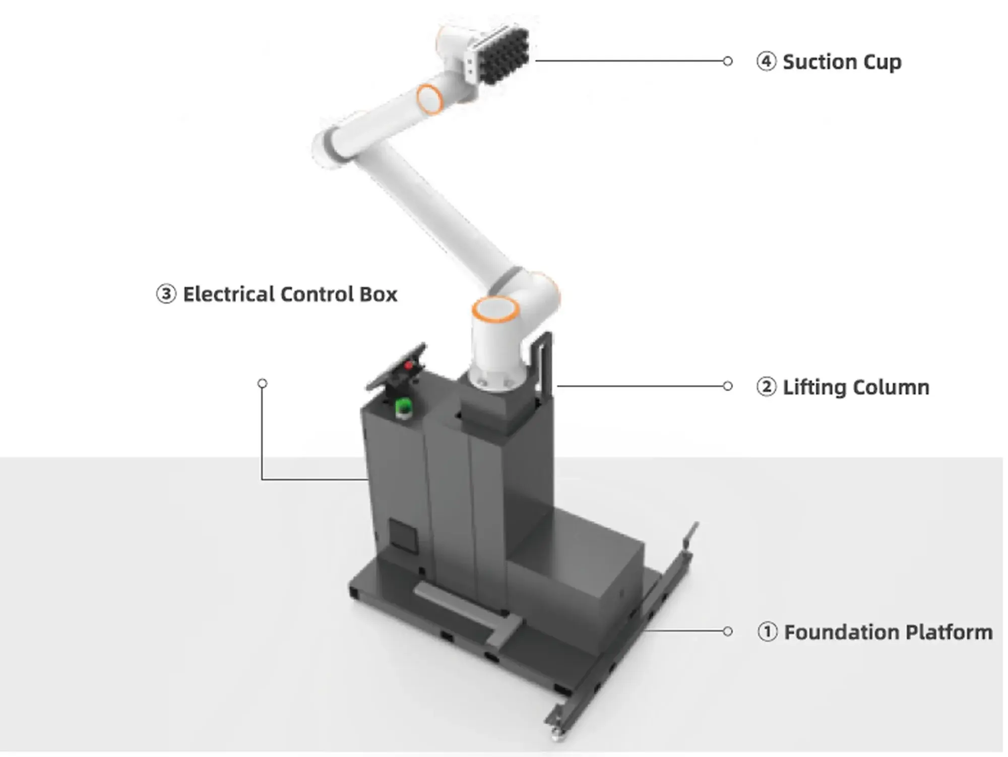 diagram of Fairino FR20 Palletizer with labeled parts and lifting column