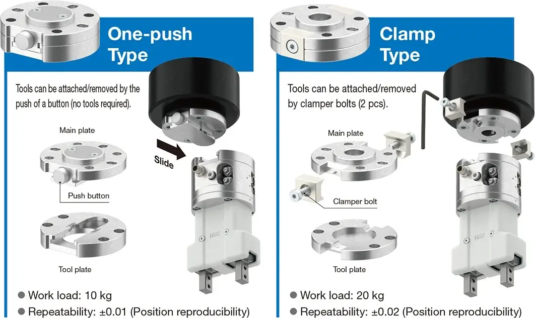 Diagram showing clamp type robot tool changer and components with use instructions