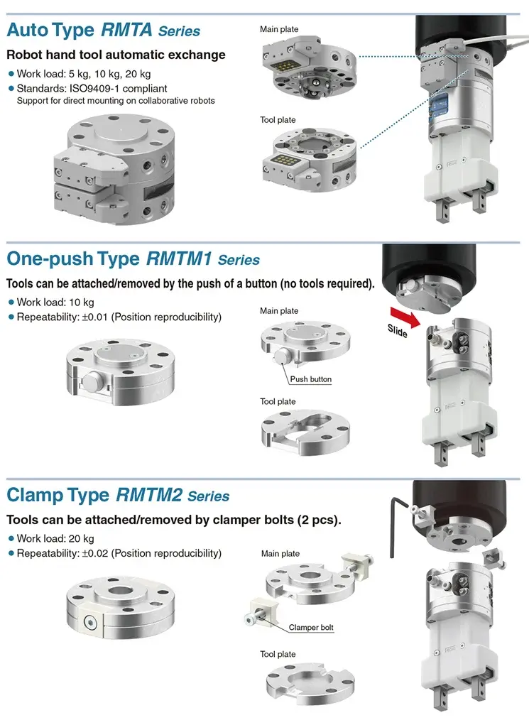 diagram showing Clamp Type RMTM2 series robot tool changer with main plate, tool plate, and clamper bolts