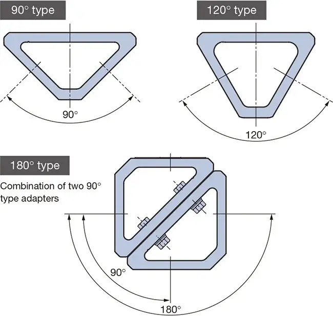 technical diagram showing 90, 120, and 180 degree types of the tooling adapter