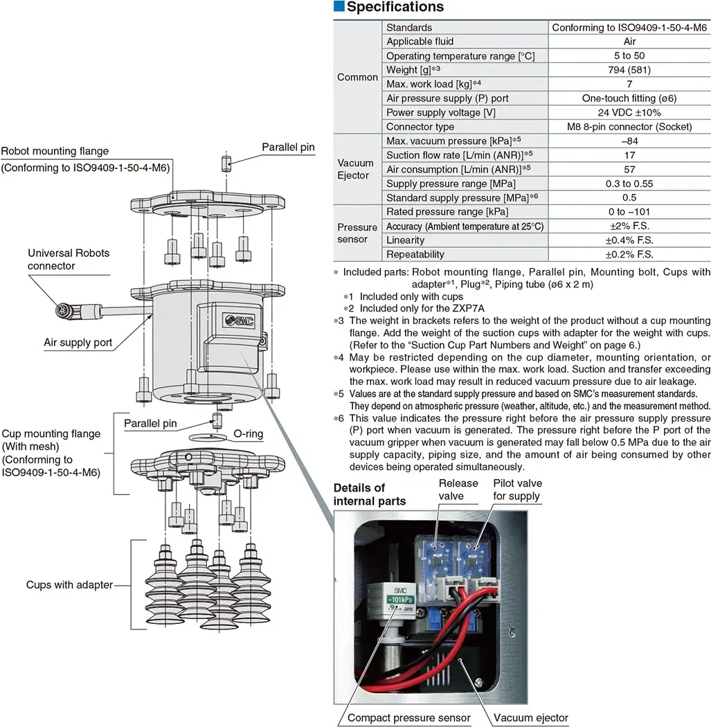 detailed exploded view and specifications diagram of the SMC ZXP-X1 Vacuum Gripper with labelled parts